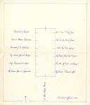 Esquema da disposição da mesa de reunião do Conselho de Estado de 25 de maio de 1961.