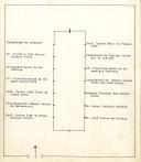 Esquema da disposição da mesa de reunião do Conselho de Estado de 18 de outubro de 1967.