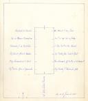 Esquema da disposição da mesa de reunião do Conselho de Estado de 16 de junho de 1961.