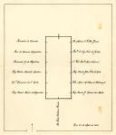 Esquema da disposição da mesa de reunião do Conselho de Estado de 23 de abril de 1959.