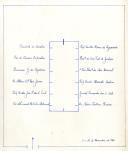 Esquema da disposição da mesa de reunião do Conselho de Estado de 12 de novembro de 1964.